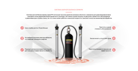 AG2000 Автоматический панелегиб по доступным ценам в нашем каталоге. 
